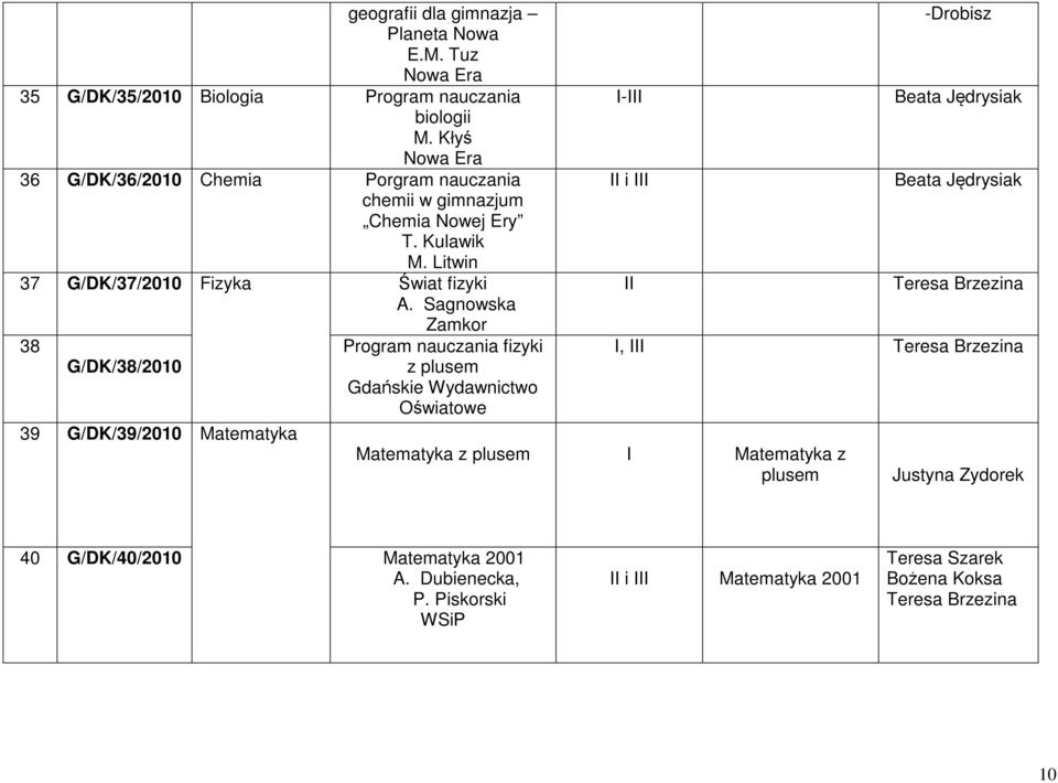 Sagnowska Zamkor 38 fizyki G/DK/38/2010 z plusem Gdańskie Wydawnictwo Oświatowe 39 G/DK/39/2010 Matematyka -Drobisz I-III Beata Jędrysiak II i III Beata