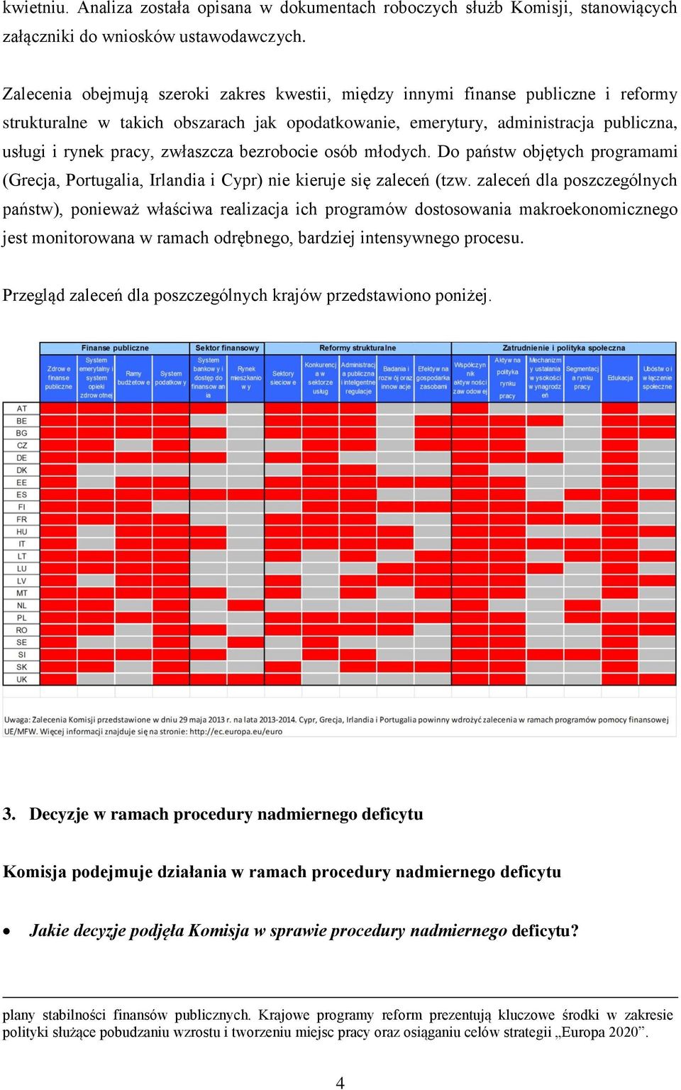 zwłaszcza bezrobocie osób młodych. Do państw objętych programami (Grecja, Portugalia, Irlandia i Cypr) nie kieruje się zaleceń (tzw.