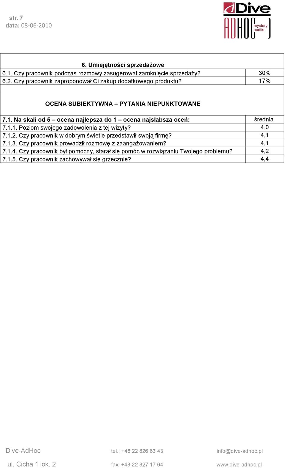 1.1. Poziom swojego zadowolenia z tej wizyty? 4,0 7.1.2. Czy pracownik w dobrym świetle przedstawił swoją firmę? 4,1 7.1.3.