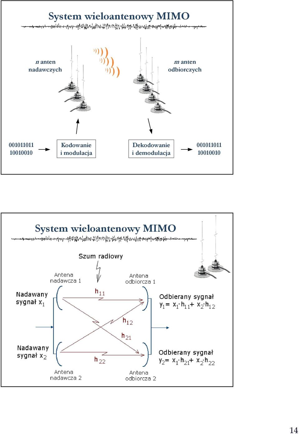 Kodowanie i modulacja Dekodowanie i