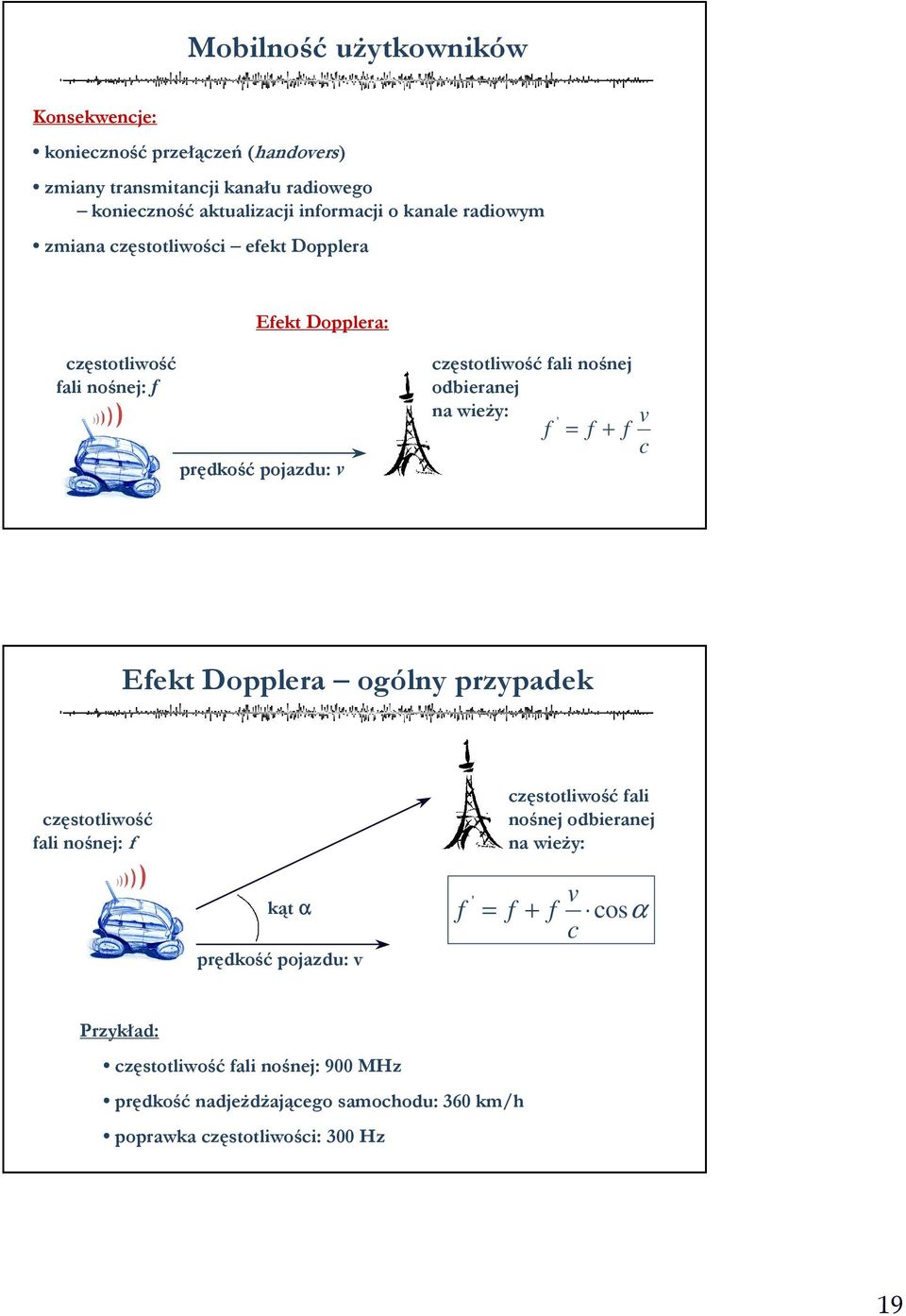 odbieranej na wieży: ' v f = f + f c Efekt Dopplera ogólny przypadek częstotliwość fali nośnej: f częstotliwość fali nośnej odbieranej na wieży: kąt α