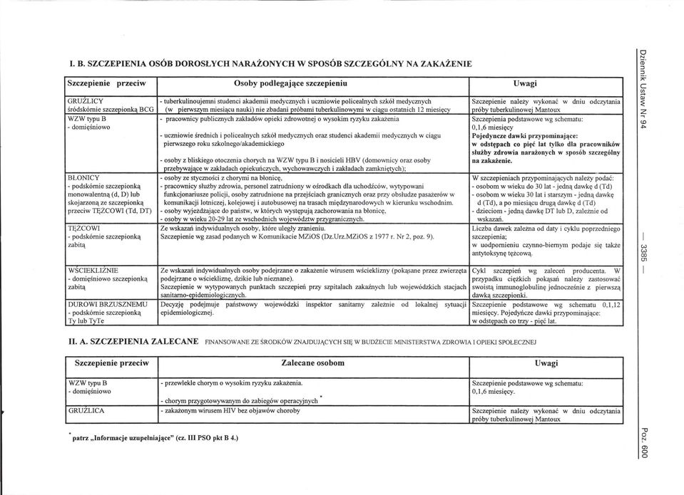 próby tuberkulinowej Mantoux WZWtypuB - pracownicy publicznych zakładów opieki zdrowotnej o wysokim ryzyku zakażenia Szczepienia podstawowe wg schematu: - domięśniowo, 1,6 miesięcy - uczniowie