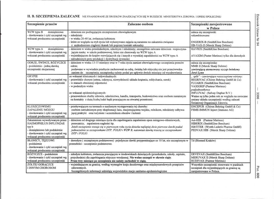 dzieciom nie podlegającym szczepieniom obowiązkowym zaleca się szczepionki - dawkowanie i cykl szczepień wg - młodzieży rekombinowane: wskazań producenta szczepionki - w wieku 20-40 lat, zwłaszcza