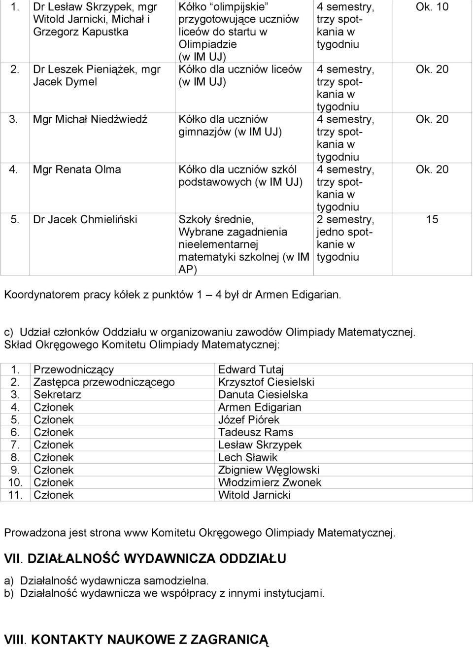 Mgr Michał Niedźiedź Kółko dla ucznió gimnazjó ( IM UJ) 4. Mgr Renata Olma Kółko dla ucznió szkól podstaoych ( IM UJ) 5.