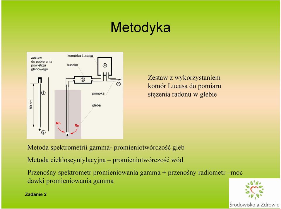 Metoda ciekłoscyntylacyjna promieniotwórczość wód Przenośny