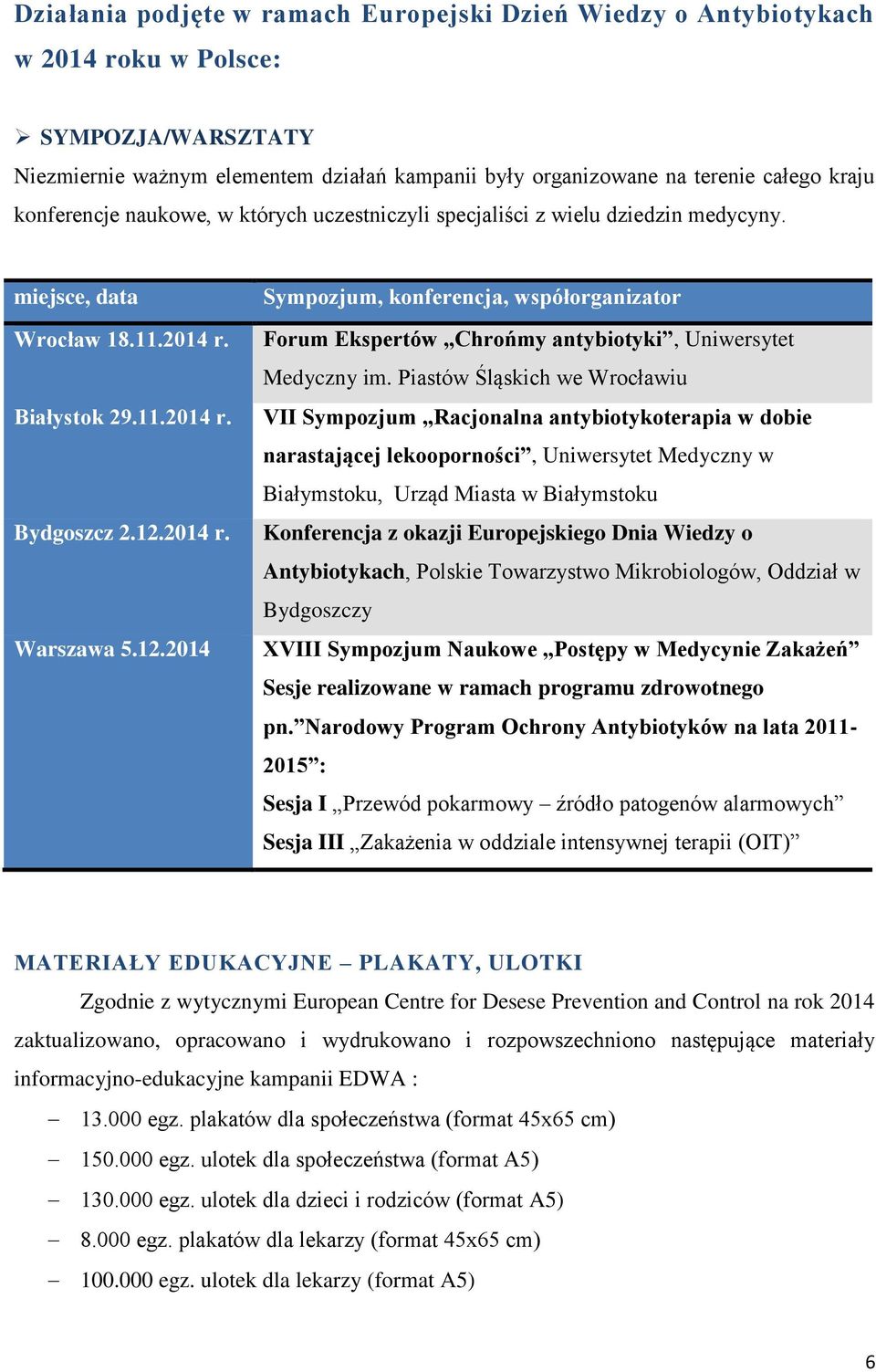 2014 r. Warszawa 5.12.2014 Sympozjum, konferencja, współorganizator Forum Ekspertów Chrońmy antybiotyki, Uniwersytet Medyczny im.