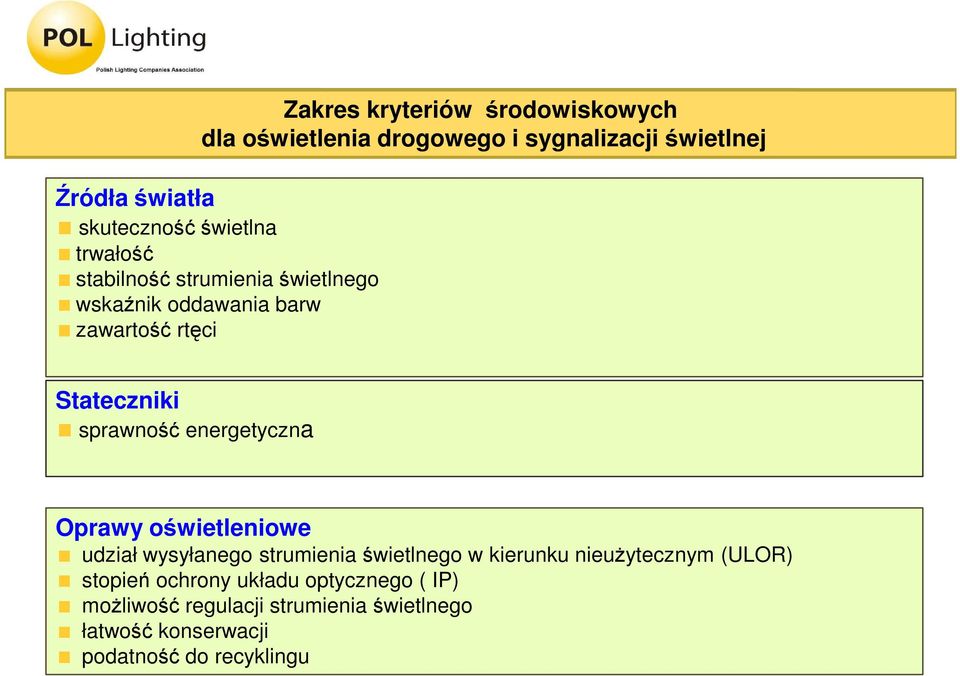 energetyczna Oprawy oświetleniowe udział wysyłanego strumienia świetlnego w kierunku nieuŝytecznym (ULOR) stopień