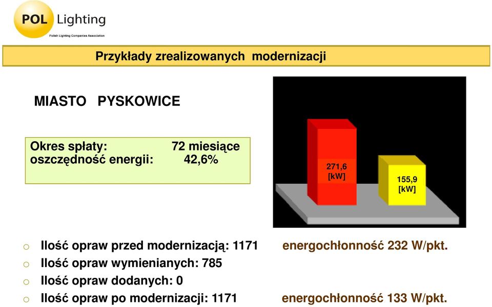 modernizacją: 1171 energochłonność 232 W/pkt o Ilość opraw wymienianych: 785 o