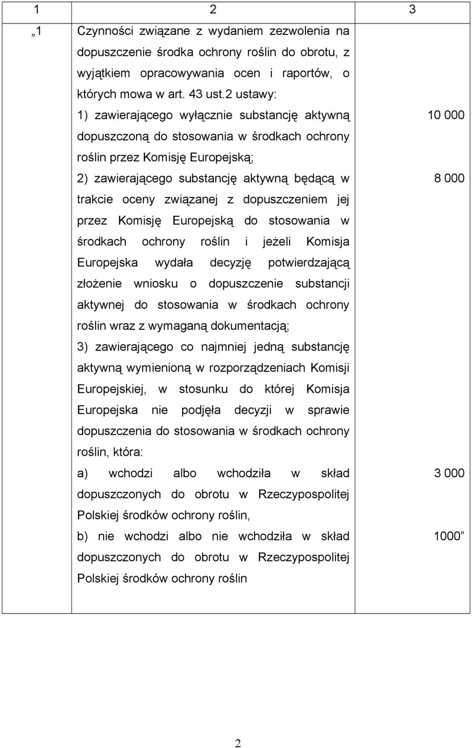 związanej z dopuszczeniem jej przez Komisję Europejską do stosowania w środkach ochrony roślin i jeżeli Komisja Europejska wydała decyzję potwierdzającą złożenie wniosku o dopuszczenie substancji