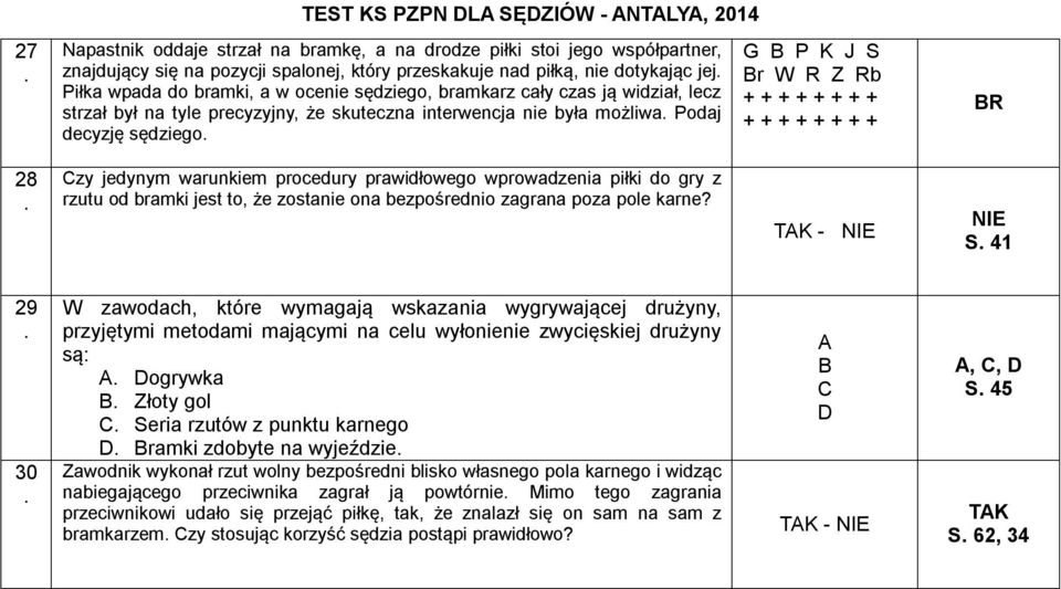 warunkiem procedury prawidłowego wprowadzenia piłki do gry z rzutu od bramki jest to, że zostanie ona bezpośrednio zagrana poza pole karne?