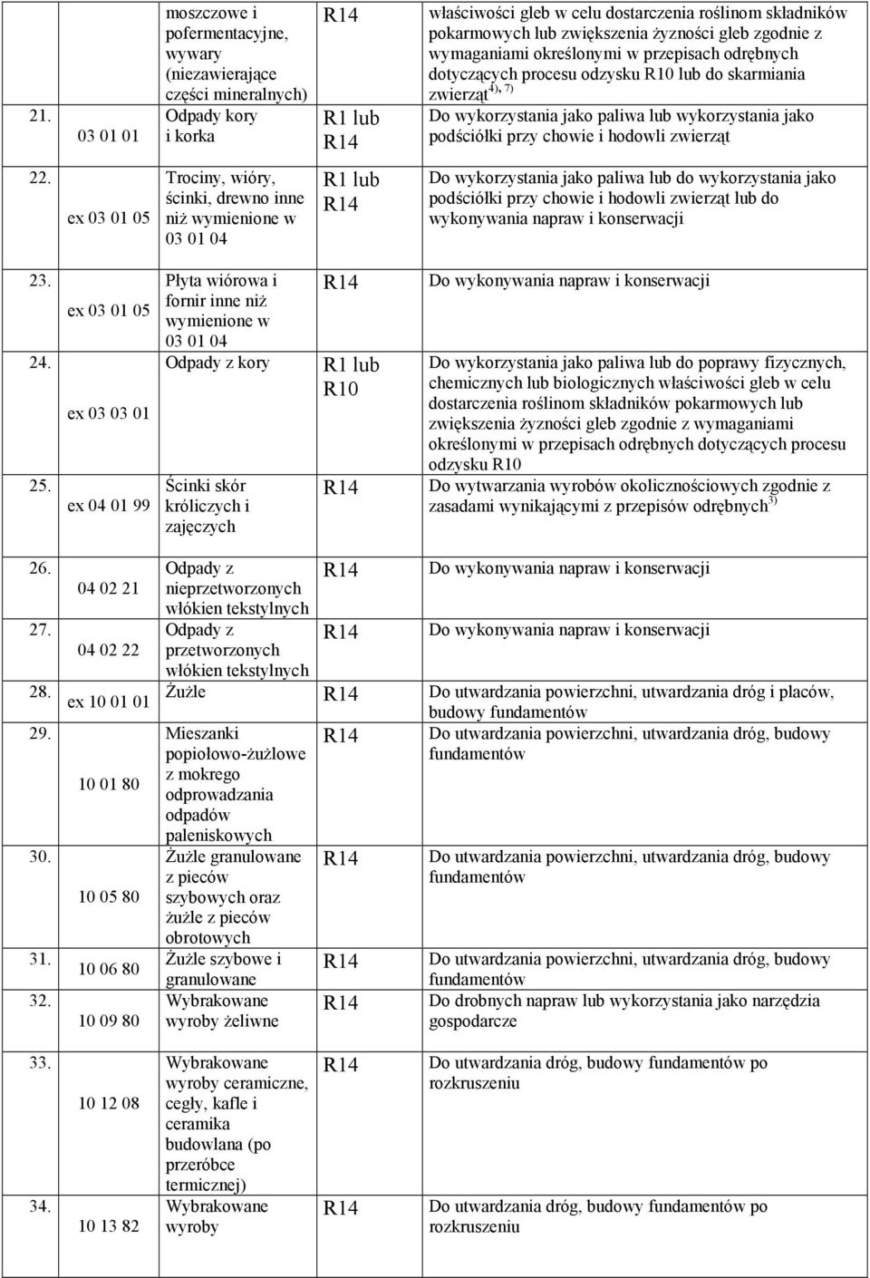 chowie i hodowli zwierząt 22.