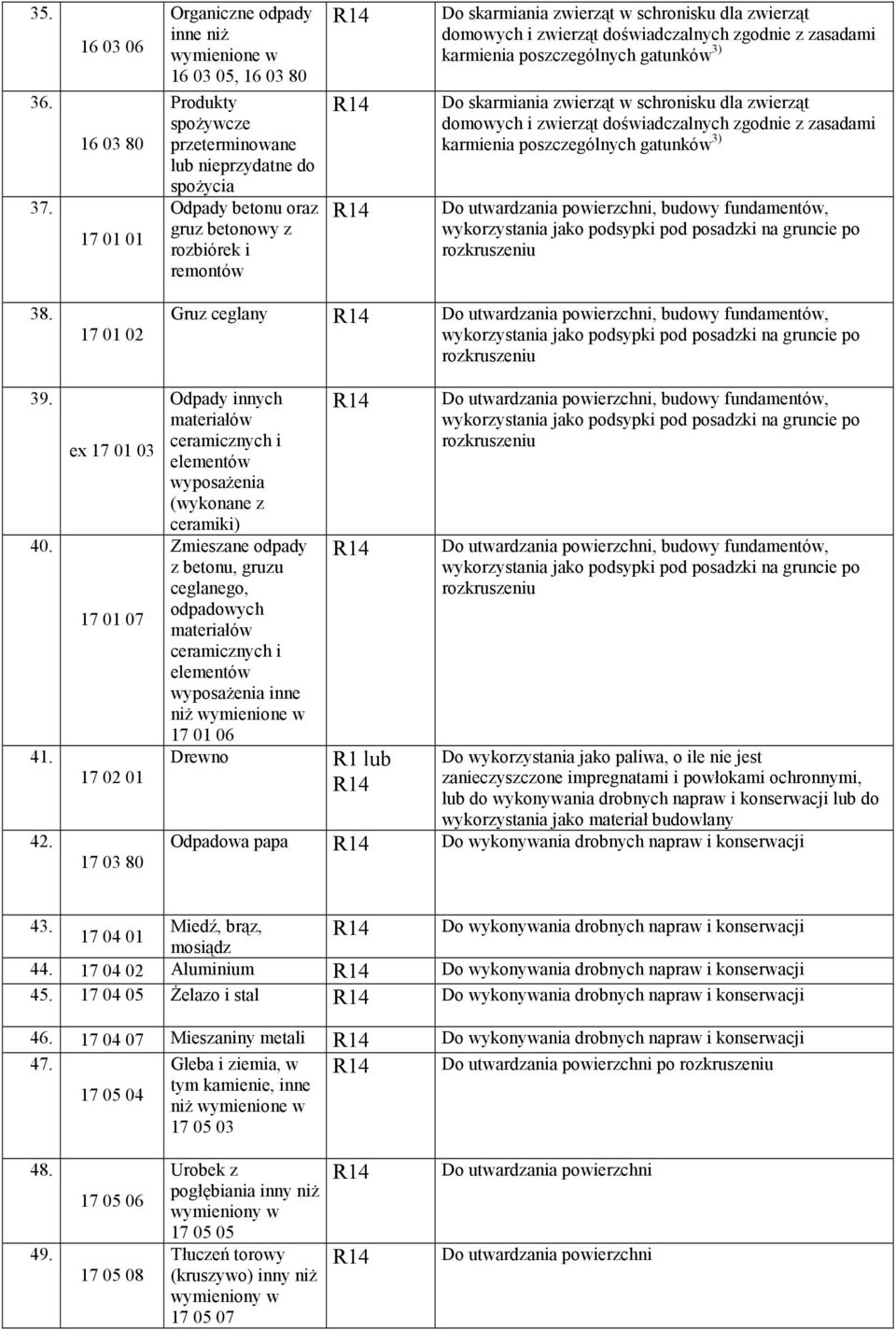 skarmiania zwierząt w schronisku dla zwierząt domowych i zwierząt doświadczalnych zgodnie z zasadami karmienia poszczególnych gatunków 3) Do skarmiania zwierząt w schronisku dla zwierząt domowych i