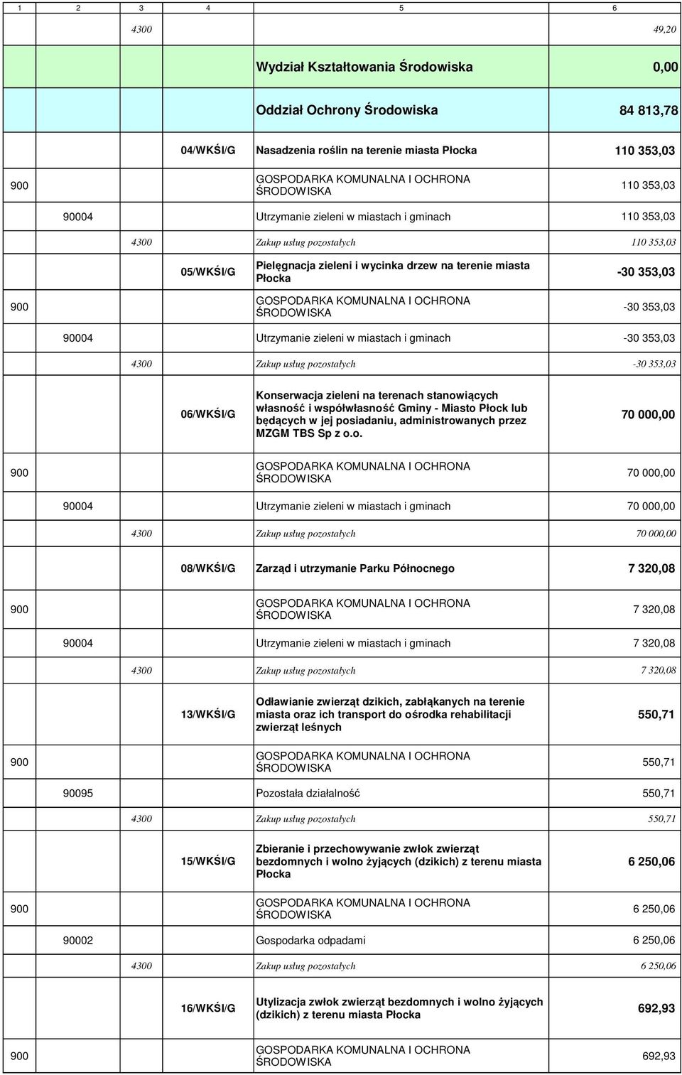 Płock lub będących w jej posiadaniu, administrowanych przez MZGM TBS Sp z o.o. 04 Utrzymanie zieleni w miastach i gminach 08/WKŚI/G Zarząd i utrzymanie Parku Północnego 04 Utrzymanie zieleni w