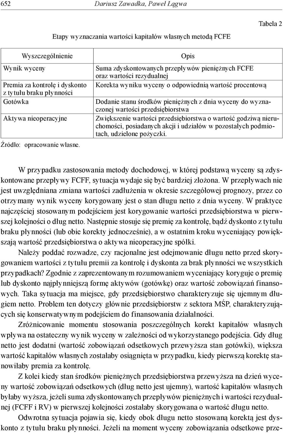 Opis Suma zdyskontowanych przepływów pieniężnych FCFE oraz wartości rezydualnej Korekta wyniku wyceny o odpowiednią wartość procentową Dodanie stanu środków pieniężnych z dnia wyceny do wyznaczonej