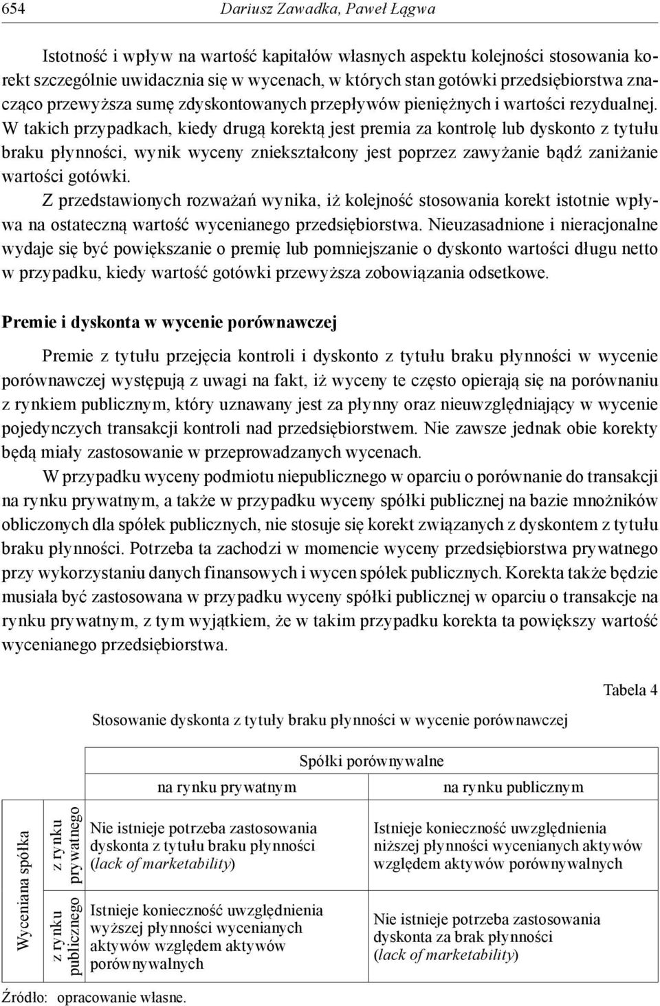 W takich przypadkach, kiedy drugą korektą jest premia za kontrolę lub dyskonto z tytułu braku płynności, wynik wyceny zniekształcony jest poprzez zawyżanie bądź zaniżanie wartości gotówki.