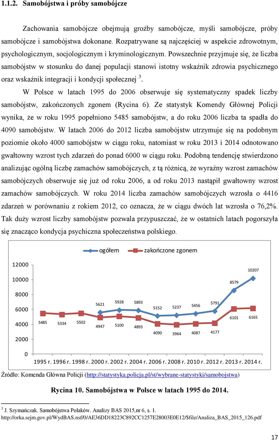 Powszechnie przyjmuje się, że liczba samobójstw w stosunku do danej populacji stanowi istotny wskaźnik zdrowia psychicznego oraz wskaźnik integracji i kondycji społecznej 3.