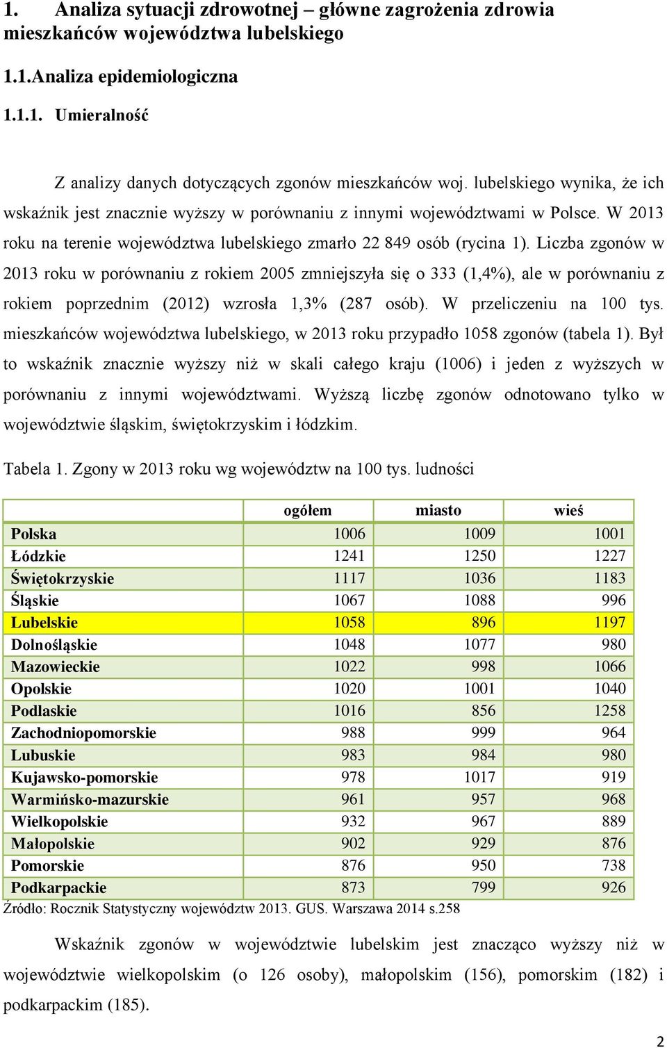 Liczba zgonów w 2013 roku w porównaniu z rokiem 2005 zmniejszyła się o 333 (1,4%), ale w porównaniu z rokiem poprzednim (2012) wzrosła 1,3% (287 osób). W przeliczeniu na 100 tys.