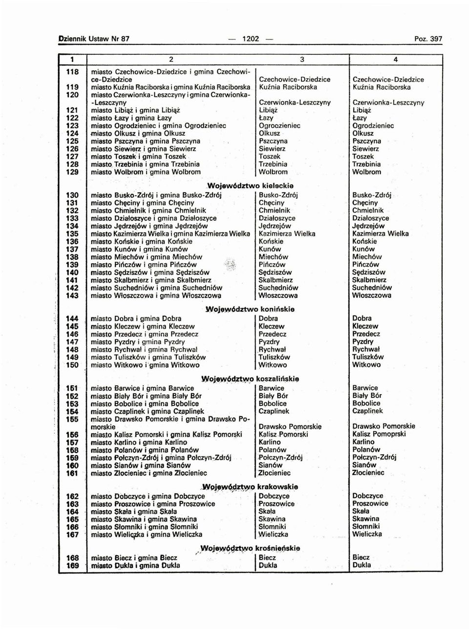 Raciborska 120 miasto Czerwionka-Leszczyny i gmina Czerwionka- -Leszczyny Czerwionka- Leszczyny Czerwionka- Leszczyny 121 miasto Libiąż i gmina Libiąż libiąż Libiąż 122 miasto Łazy i gmina Łazy Łazy