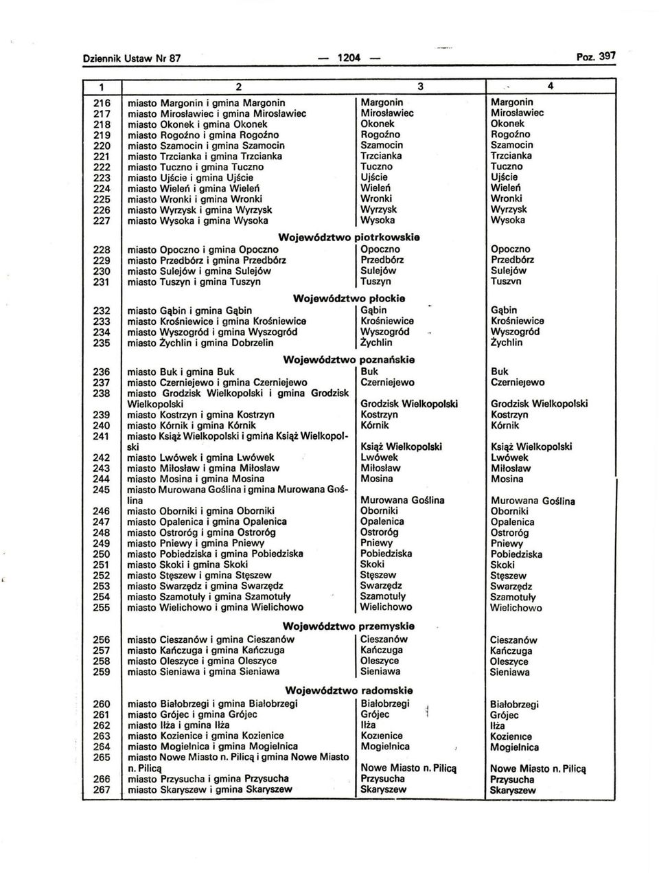 Rogoźno Rogoźno Rogoźno 220 miasto Szamocin i gmina Szamocin Szamocin Szamocin 221 miasto Trzcianka i gmina Trzcianka Trzcianka Trzcianka 222 miasto Tuczno i gmina Tuczno Tuczno Tuczno 223 miasto