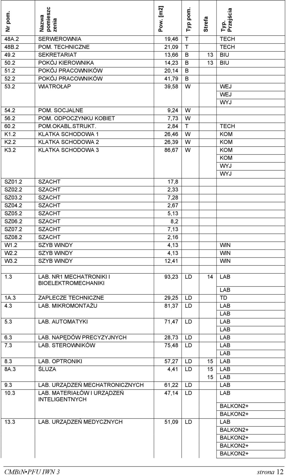 2 KLATKA SCHODOWA 2 26,39 W K3.2 KLATKA SCHODOWA 3 86,67 W WYJ WYJ SZ01.2 SZACHT 17,8 SZ02.2 SZACHT 2,33 SZ03.2 SZACHT 7,28 SZ04.2 SZACHT 2,67 SZ05.2 SZACHT 5,13 SZ06.2 SZACHT 8,2 SZ07.