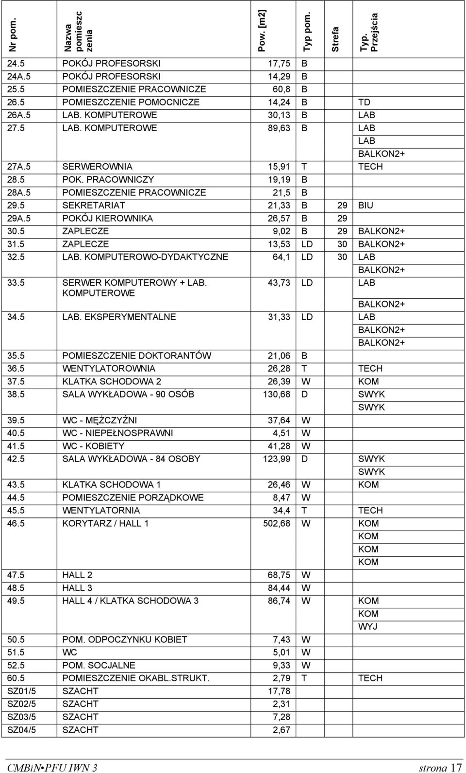 5 ZAPLECZE 13,53 LD 30 32.5 LAB. PUTEROWO-DYDAKTYCZNE 64,1 LD 30 LAB 33.5 SERWER PUTEROWY + LAB. PUTEROWE 43,73 LD LAB 34.5 LAB. EKSPERYMENTALNE 31,33 LD LAB 35.5 POMIESZCZENIE DOKTORANTÓW 21,06 B 36.