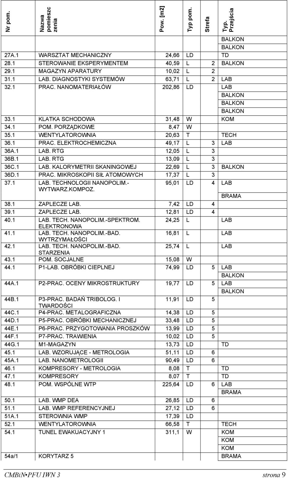 1 LAB. KALORYMETRII SKANINGOWEJ 22,69 L 3 36D.1 PRAC. MIKROSKOPII SIŁ ATOMOWYCH 17,37 L 3 37.1 LAB. TECHNOLOGII NANOPOLIM.- WYTWARZ.POZ. 95,01 LD 4 LAB BRAMA 38.1 ZAPLECZE LAB. 7,42 LD 4 39.