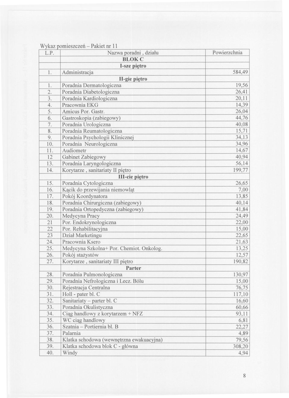 Poradnia Reumatologiczna 15,71 9. Poradnia Psychologii Klinicznej 34,13 10. Poradnia Neurologiczna 34,96 11. Audiometr 14,67 12 Gabinet Zabiegowy 40,94 13. Poradnia Laryngologiczna 56,14 14.