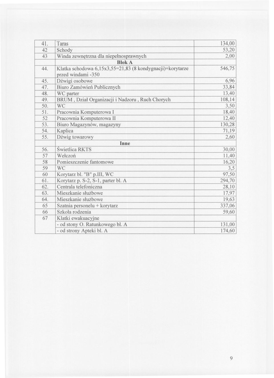 Pracownia Komputerowa I 18,40 52 Pracownia Komputerowa II 12,40 53. Biuro Magazynów, magazyny 130,28 54. Kaplica 71,19 55. Dzwig towarowy 2,60 Inne 56.