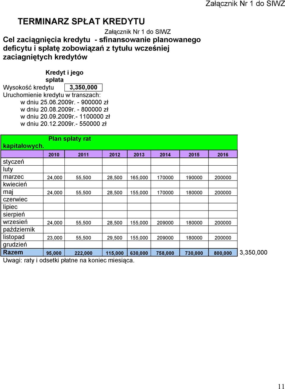 Plan spłaty rat 2010 2011 2012 2013 2014 2015 2016 styczeń luty marzec 24,000 55,500 28,500 165,000 170000 190000 200000 kwiecień maj 24,000 55,500 28,500 155,000 170000 180000 200000 czerwiec lipiec