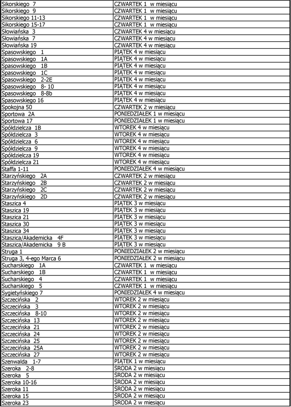 Starzyńskiego 2B Starzyńskiego 2C Starzyńskiego 2D Staszica 4 Staszica 19 Staszica 21 Staszica 30 Staszica 34 Staszica/Akademicka 4F Staszica/Akademicka 9 B Struga 1 Struga 3, 4-ego Marca 6