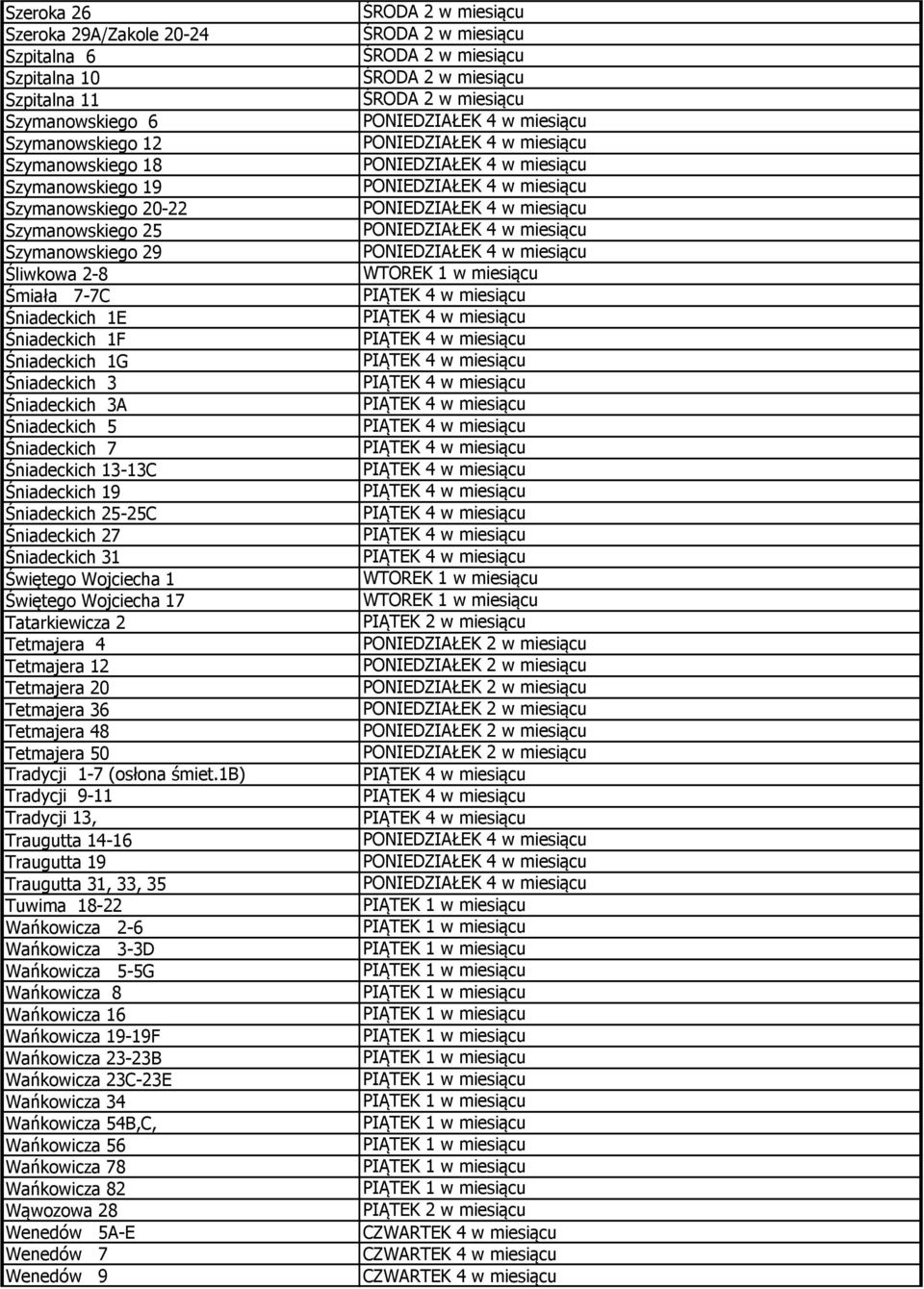 Śniadeckich 31 Świętego Wojciecha 1 Świętego Wojciecha 17 Tatarkiewicza 2 Tetmajera 4 Tetmajera 12 Tetmajera 20 Tetmajera 36 Tetmajera 48 Tetmajera 50 Tradycji 1-7 (osłona śmiet.