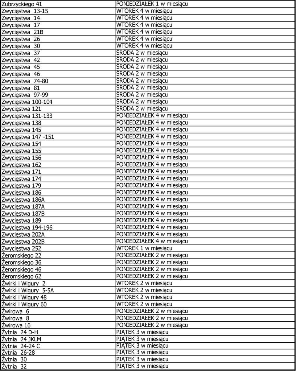 Zwycięstwa 174 Zwycięstwa 179 Zwycięstwa 186 Zwycięstwa 186A Zwycięstwa 187A Zwycięstwa 187B Zwycięstwa 189 Zwycięstwa 194-196 Zwycięstwa 202A Zwycięstwa 202B Zwycięstwa 252 Żeromskiego 22