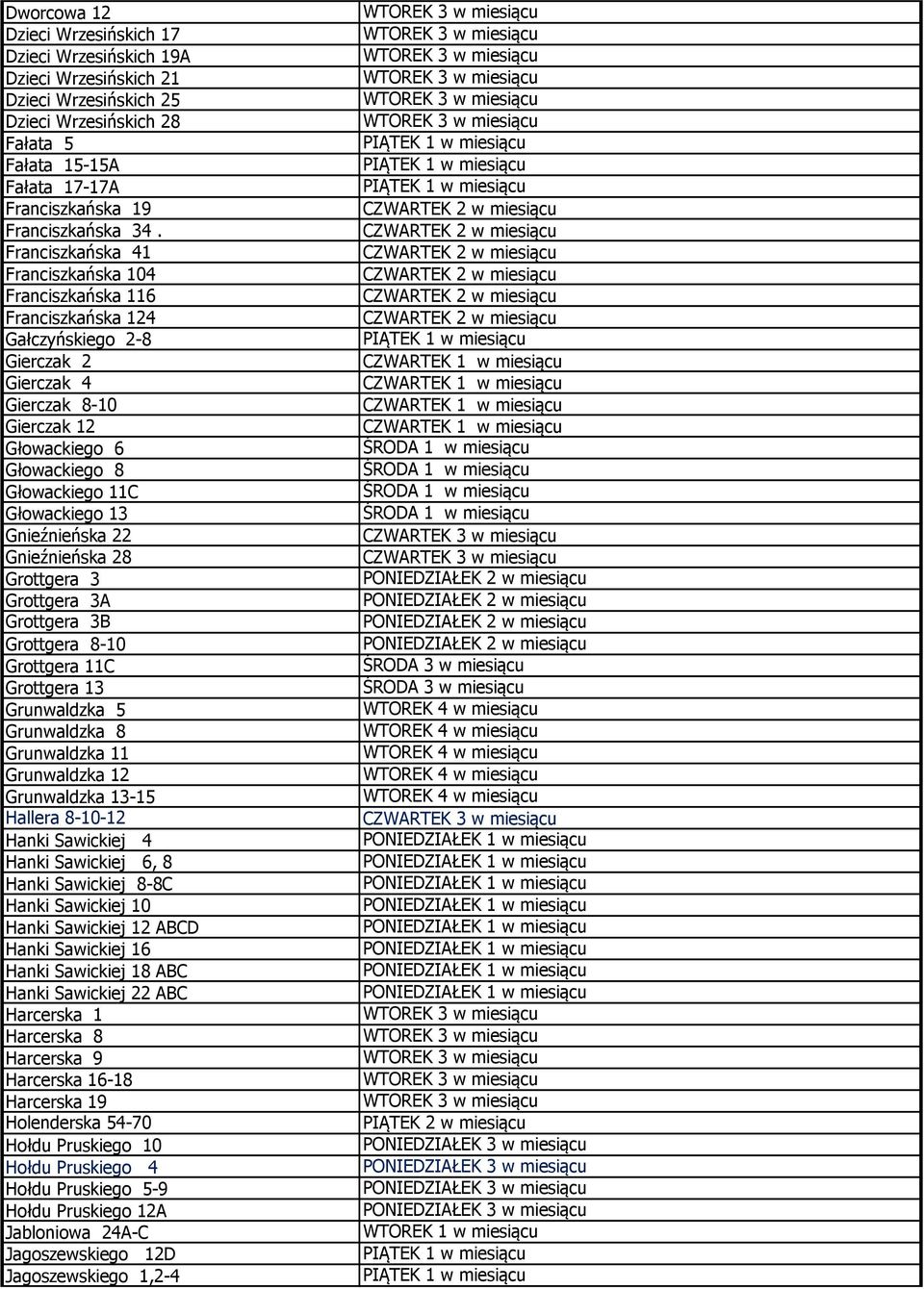 Głowackiego 13 Gnieźnieńska 22 Gnieźnieńska 28 Grottgera 3 Grottgera 3A Grottgera 3B Grottgera 8-10 Grottgera 11C Grottgera 13 Grunwaldzka 5 Grunwaldzka 8 Grunwaldzka 11 Grunwaldzka 12 Grunwaldzka