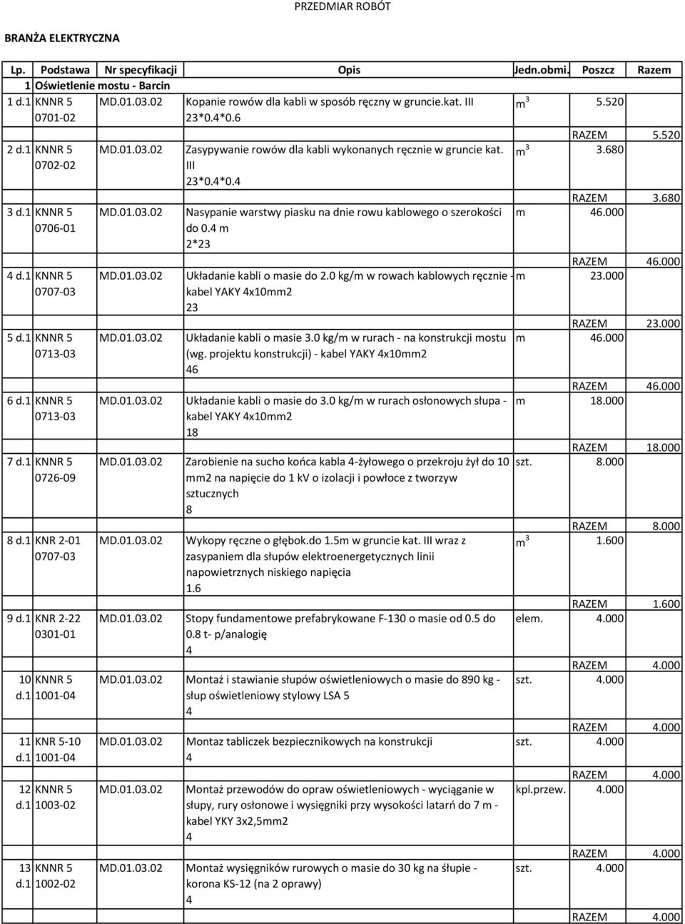 1 KNR 2-22 0301-01 10 KNNR 5 d.1 1001-04 11 KNR 5-10 d.1 1001-04 12 KNNR 5 d.1 1003-02 13 KNNR 5 d.1 1002-02 Zasypywanie rowów dla kabli wykonanych ręcznie w gruncie kat. III 23*0.4*0.