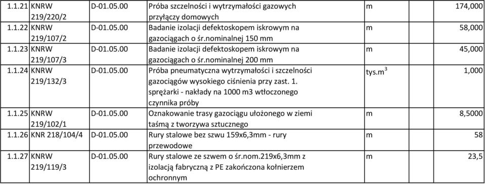 1.26 KNR 218/104/4 Rury stalowe bez szwu 159x6,3mm - rury przewodowe 1.1.27 KNRW Rury stalowe ze szwem o śr.nom.