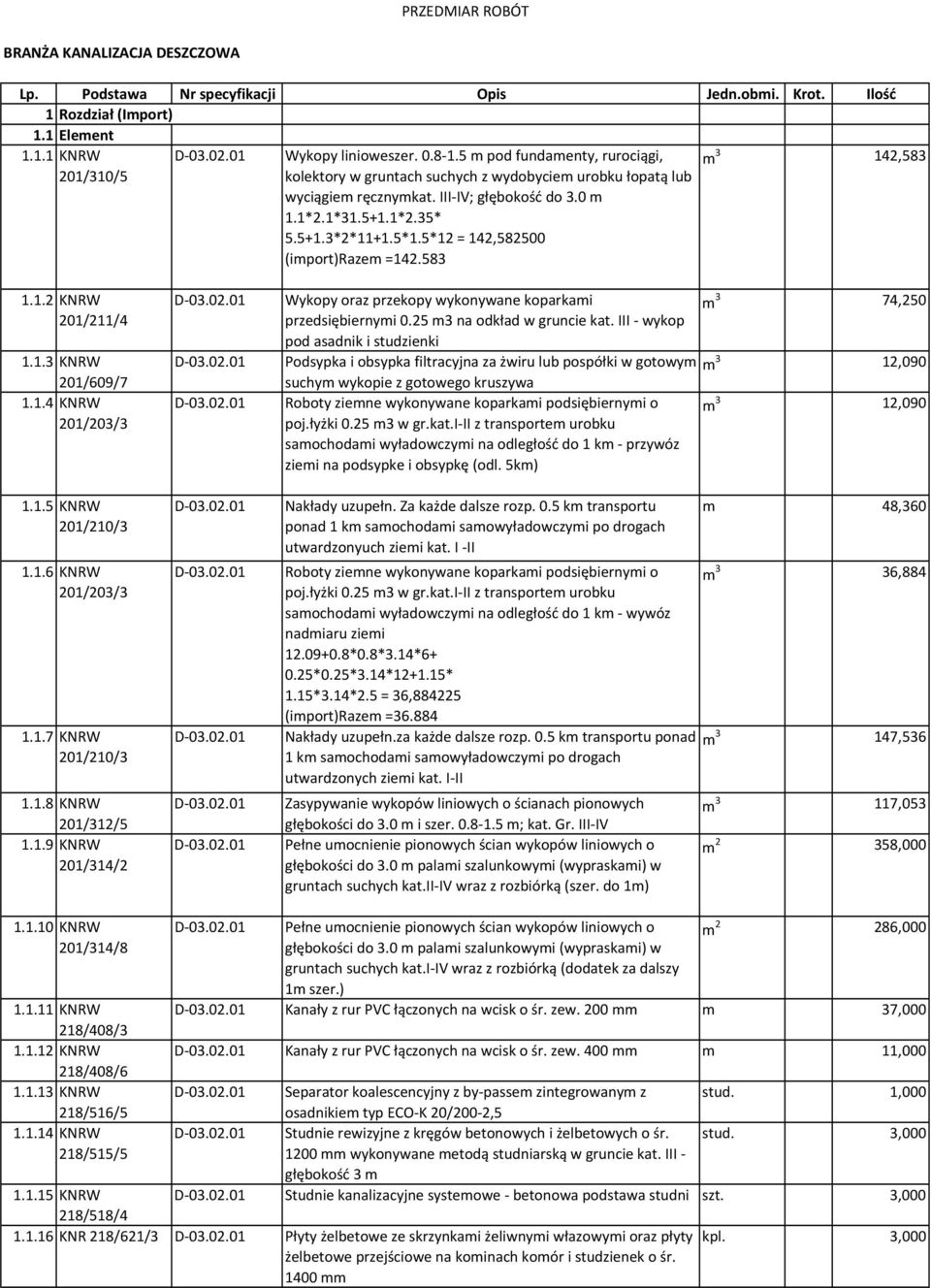 5*12 = 142,582500 (import)razem =142.583 m 3 142,583 1.1.2 KNRW 201/211/4 1.1.3 KNRW 201/609/7 1.1.4 KNRW 201/203/3 1.1.5 KNRW 201/210/3 1.1.6 KNRW 201/203/3 1.1.7 KNRW 201/210/3 1.1.8 KNRW 201/312/5 1.
