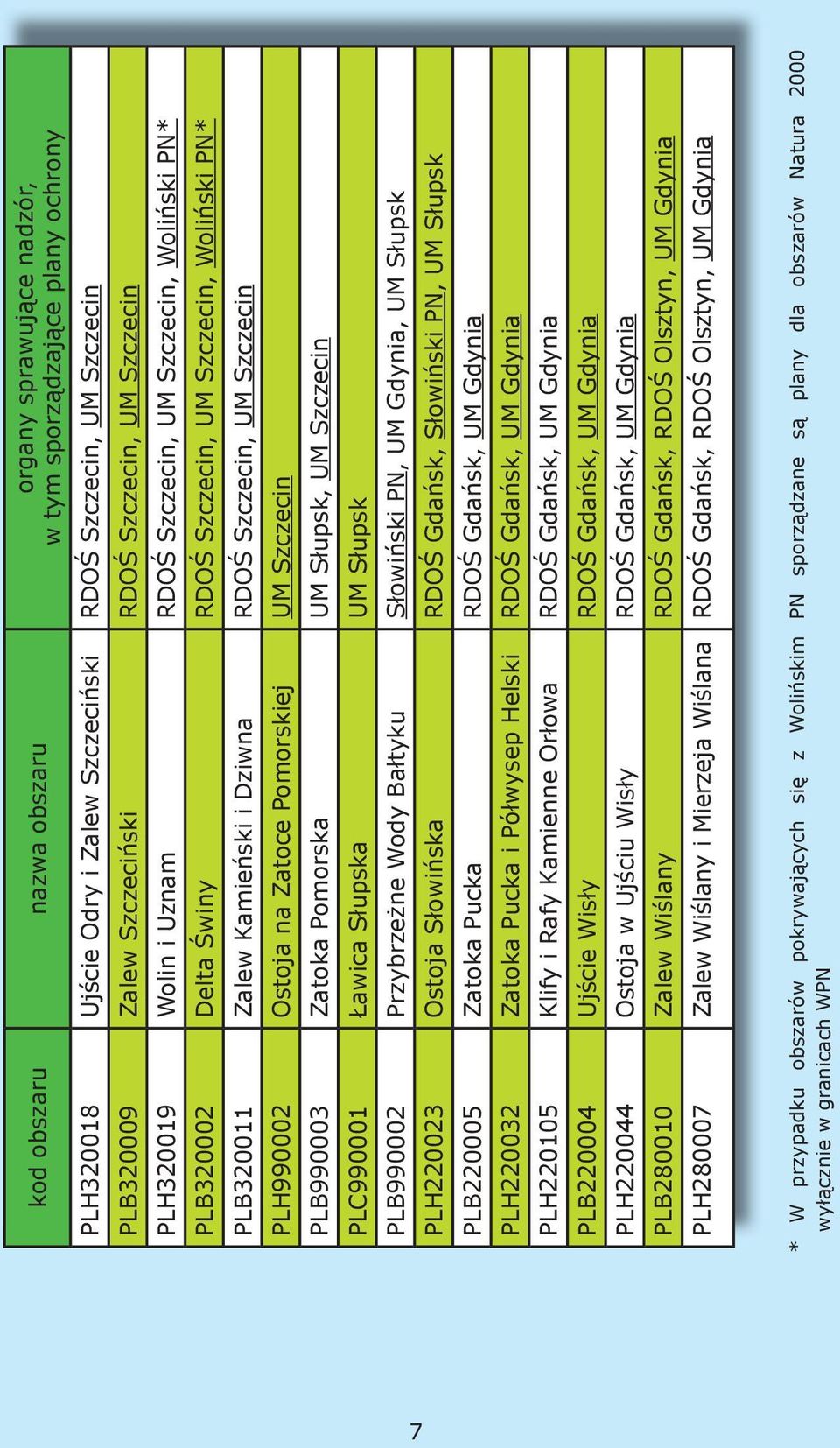 Szczecin PLH990002 Ostoja na Zatoce Pomorskiej UM Szczecin PLB990003 Zatoka Pomorska UM Słupsk, UM Szczecin PLC990001 Ławica Słupska UM Słupsk PLB990002 Przybrzeżne Wody Bałtyku Słowiński PN, UM