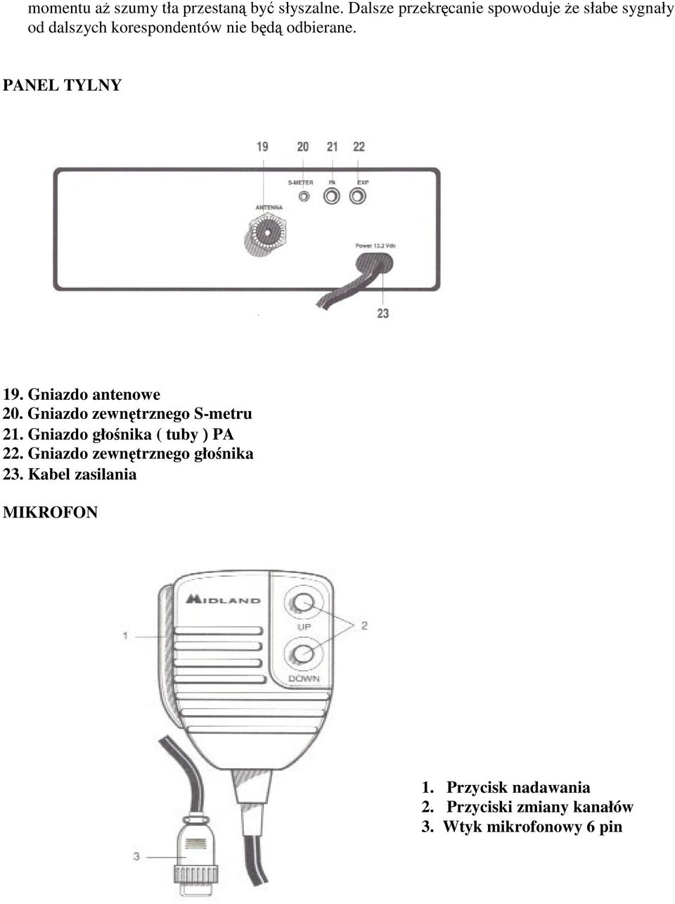 PANEL TYLNY 19. Gniazdo antenowe 20. Gniazdo zewntrznego S-metru 21.