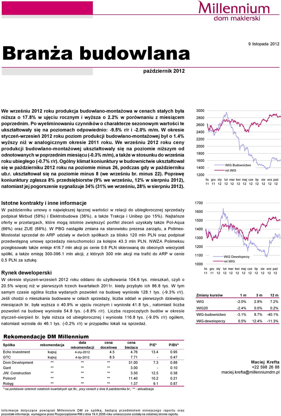 W okresie styczeń-wrzesień 20 roku poziom produkcji budowlano-montażowej był o 1.4% wyższy niż w analogicznym okresie 20 roku.