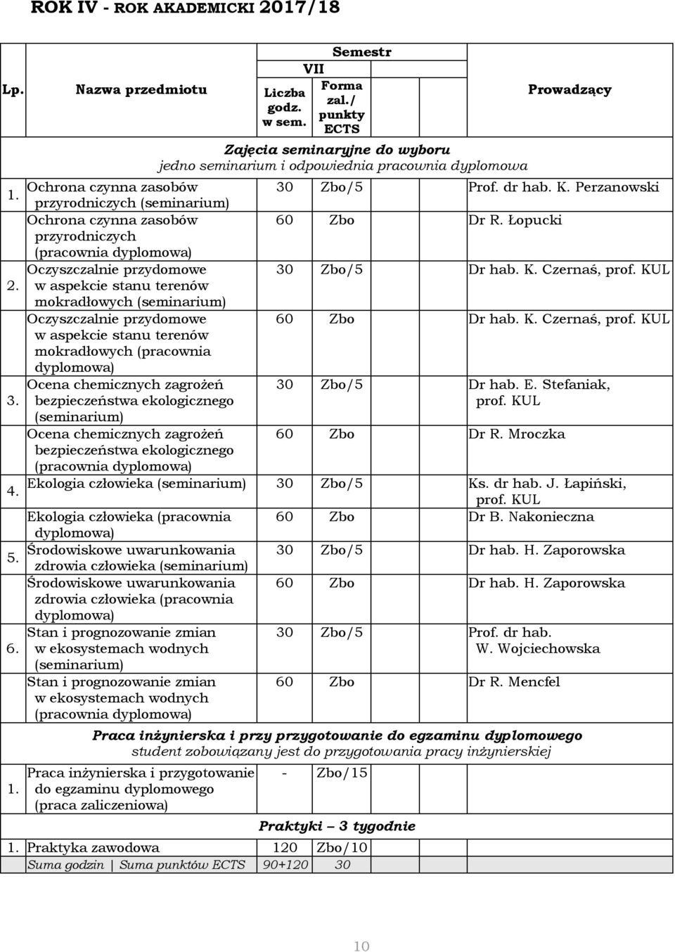 K. Czernaś, w aspekcie stanu terenów mokradłowych (pracownia Ocena chemicznych zagrożeń bo/5 Dr hab. E. Stefaniak, bezpieczeństwa ekologicznego (seminarium) Ocena chemicznych zagrożeń 60 Zbo Dr R.