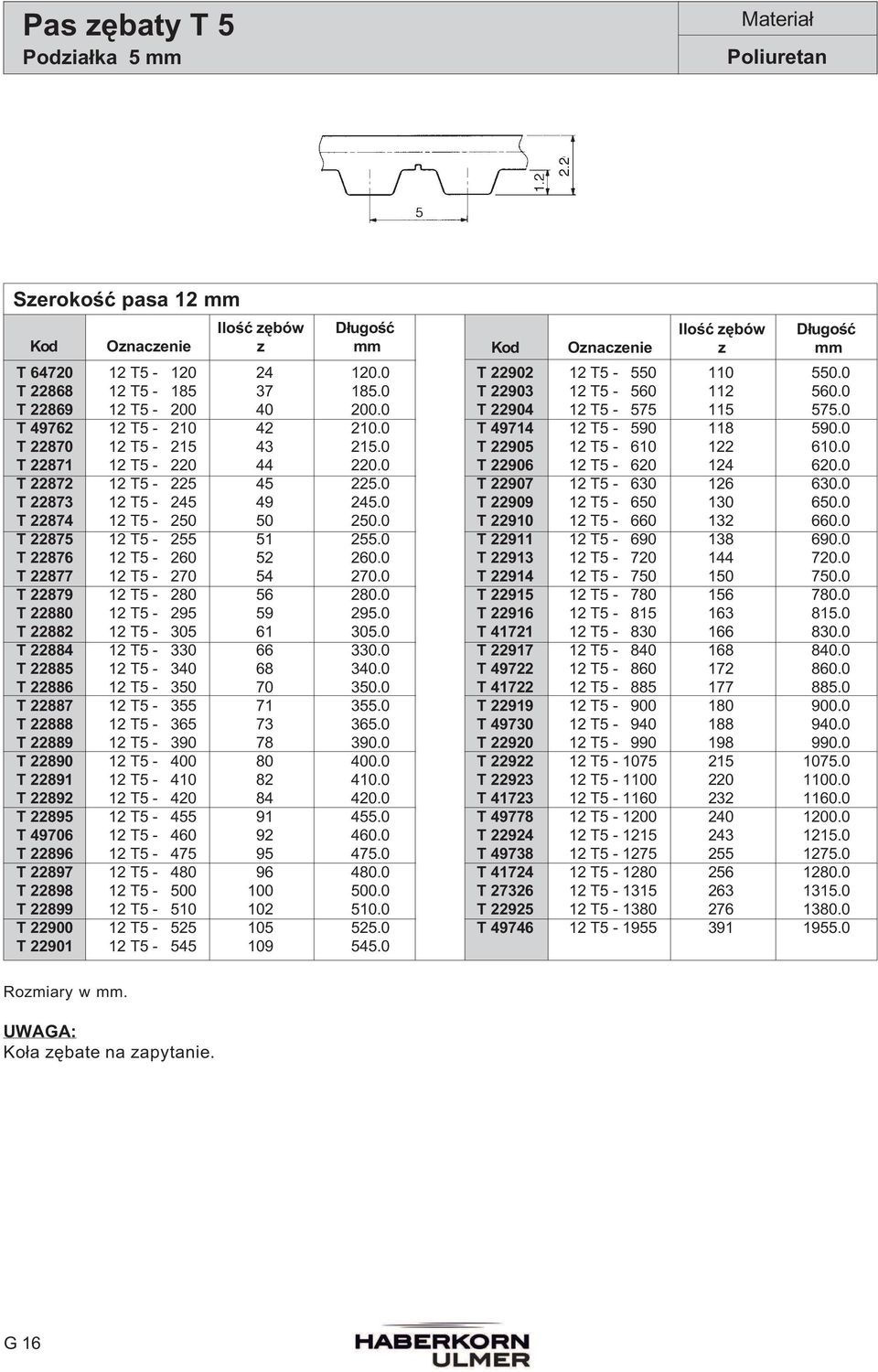 0 T 22879 12 T5-280 56 280.0 T 22880 12 T5-295 59 295.0 T 22882 12 T5-305 61 305.0 T 22884 12 T5-330 66 330.0 T 22885 12 T5-340 68 340.0 T 22886 12 T5-350 70 350.0 T 22887 12 T5-355 71 355.