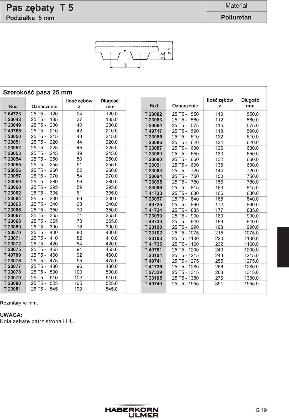 0 T 23059 25 T5-280 56 280.0 T 23060 25 T5-295 59 295.0 T 23062 25 T5-305 61 305.0 T 23064 25 T5-330 66 330.0 T 23065 25 T5-340 68 340.0 T 23066 25 T5-350 70 350.0 T 23067 25 T5-355 71 355.