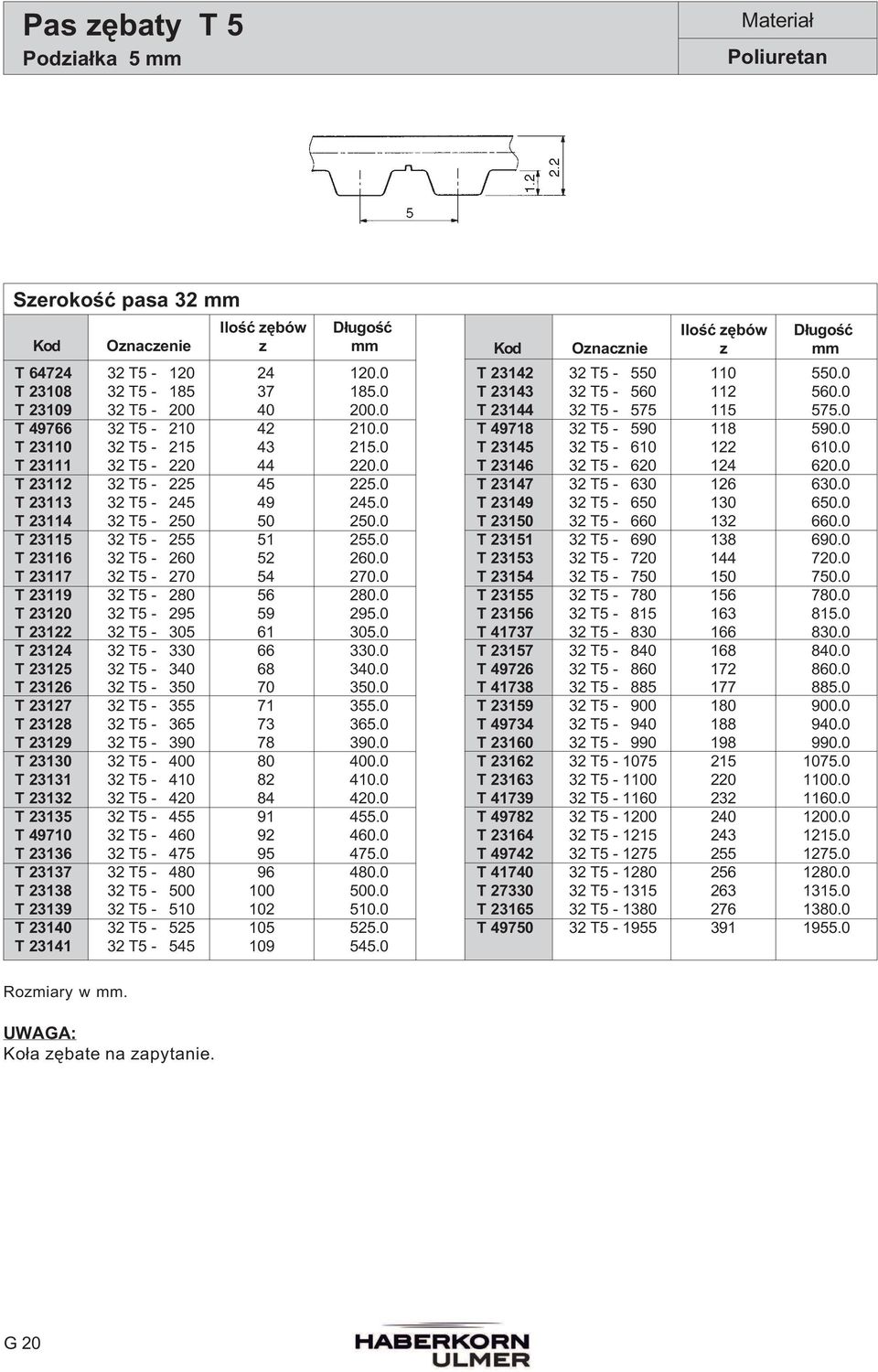 0 T 23119 32 T5-280 56 280.0 T 23120 32 T5-295 59 295.0 T 23122 32 T5-305 61 305.0 T 23124 32 T5-330 66 330.0 T 23125 32 T5-340 68 340.0 T 23126 32 T5-350 70 350.0 T 23127 32 T5-355 71 355.