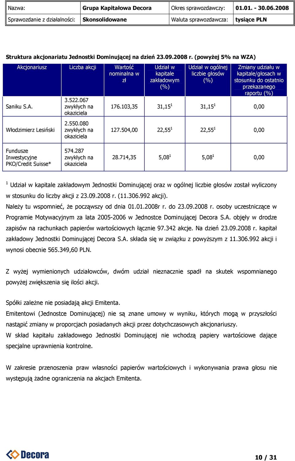 080 zwykłych na okaziciela Udział w kapitale zakładowym (%) Udział w ogólnej liczbie głosów (%) Zmiany udziału w kapitale/głosach w stosunku do ostatnio przekazanego raportu (%) 176.