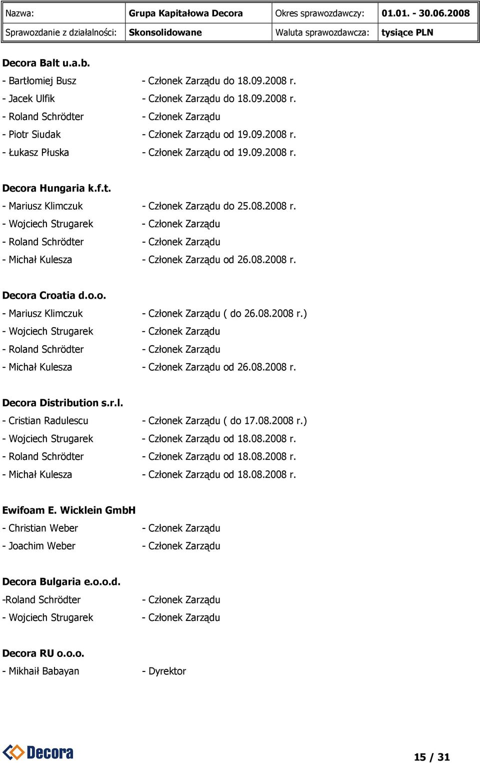 08.2008 r. Decora Croatia d.o.o. - Mariusz Klimczuk - Członek Zarządu ( do 26.08.2008 r.) - Wojciech Strugarek - Członek Zarządu - Roland Schrödter - Członek Zarządu - Michał Kulesza - Członek Zarządu od 26.