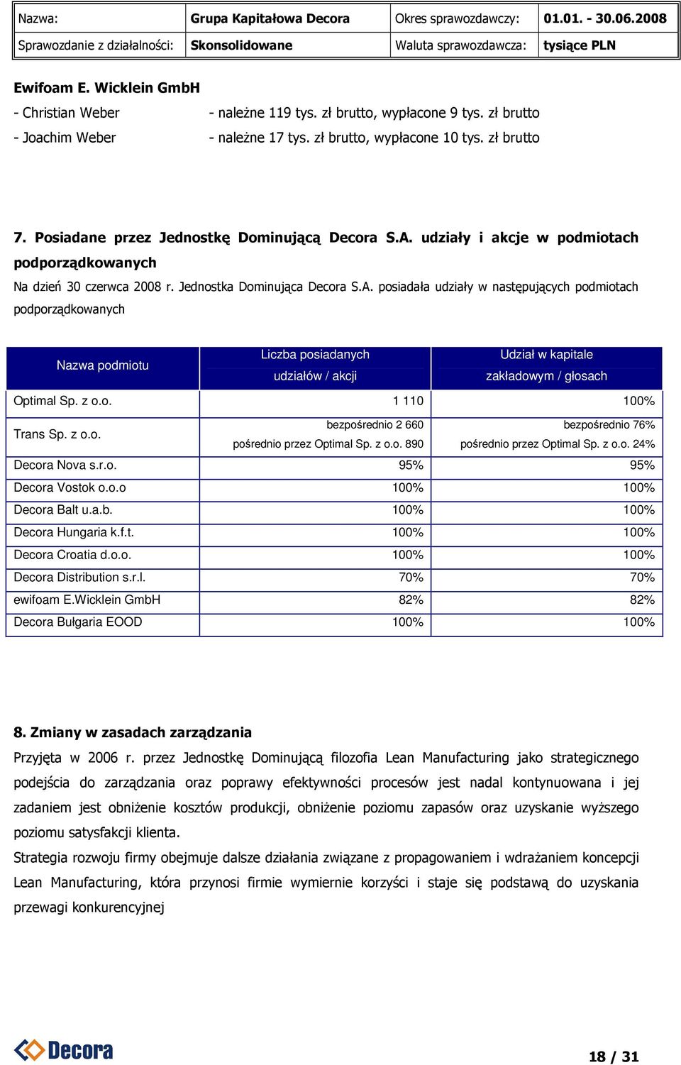 udziały i akcje w podmiotach podporządkowanych Na dzień 30 czerwca 2008 r. Jednostka Dominująca Decora S.A.