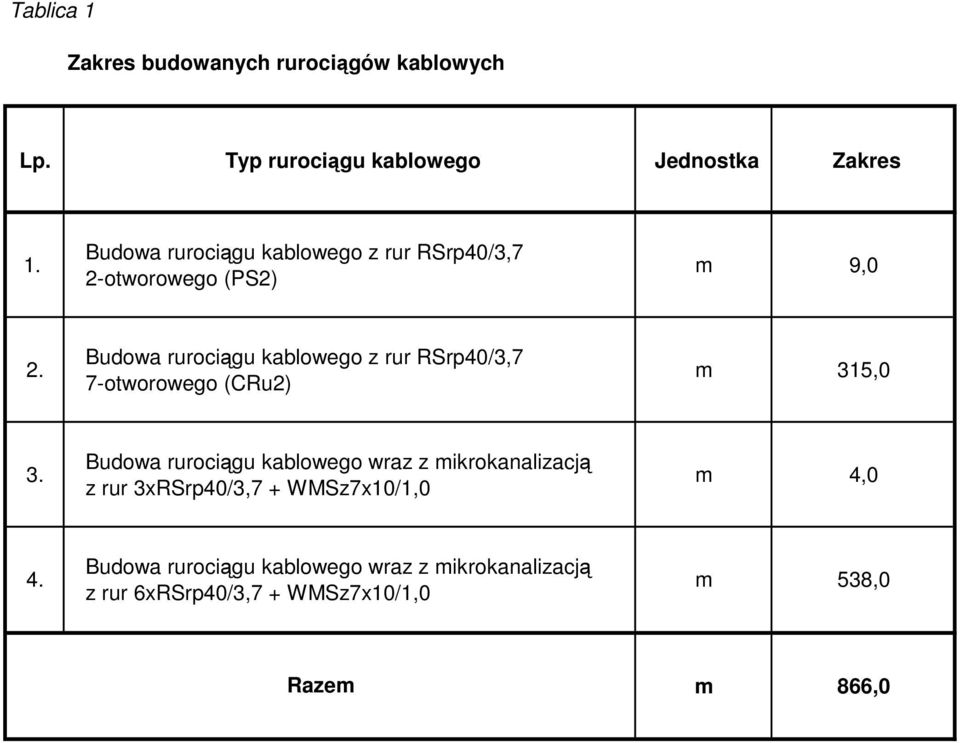 Budowa rurociągu kablowego z rur RSrp40/3,7 7-otworowego (CRu2) m 315,0 3.