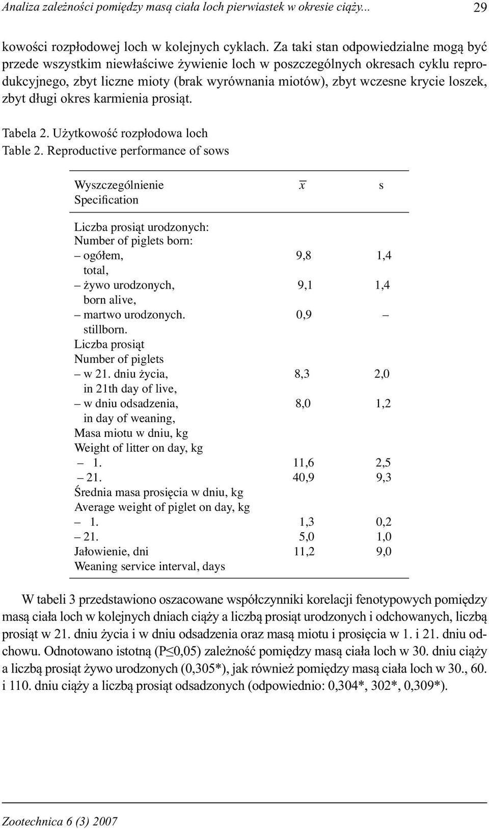 loszek, zbyt długi okres karmienia prosiąt. Tabela 2. Użytkowość rozpłodowa loch Table 2.