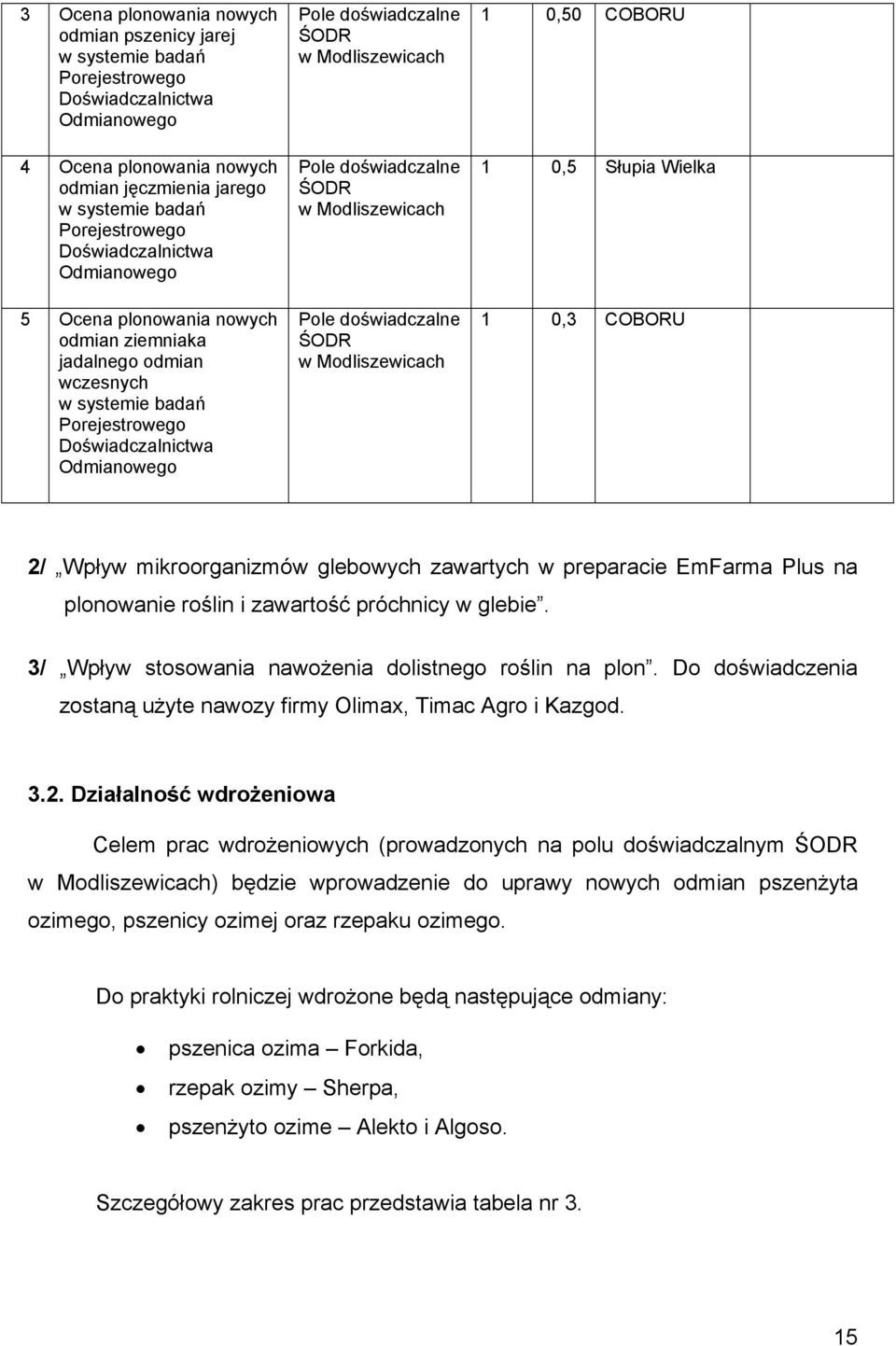 Modliszewicach Pole doświadczalne ŚODR w Modliszewicach Pole doświadczalne ŚODR w Modliszewicach 1 0,50 COBORU 1 0,5 Słupia Wielka 1 0,3 COBORU 2/ Wpływ mikroorganizmów glebowych zawartych w