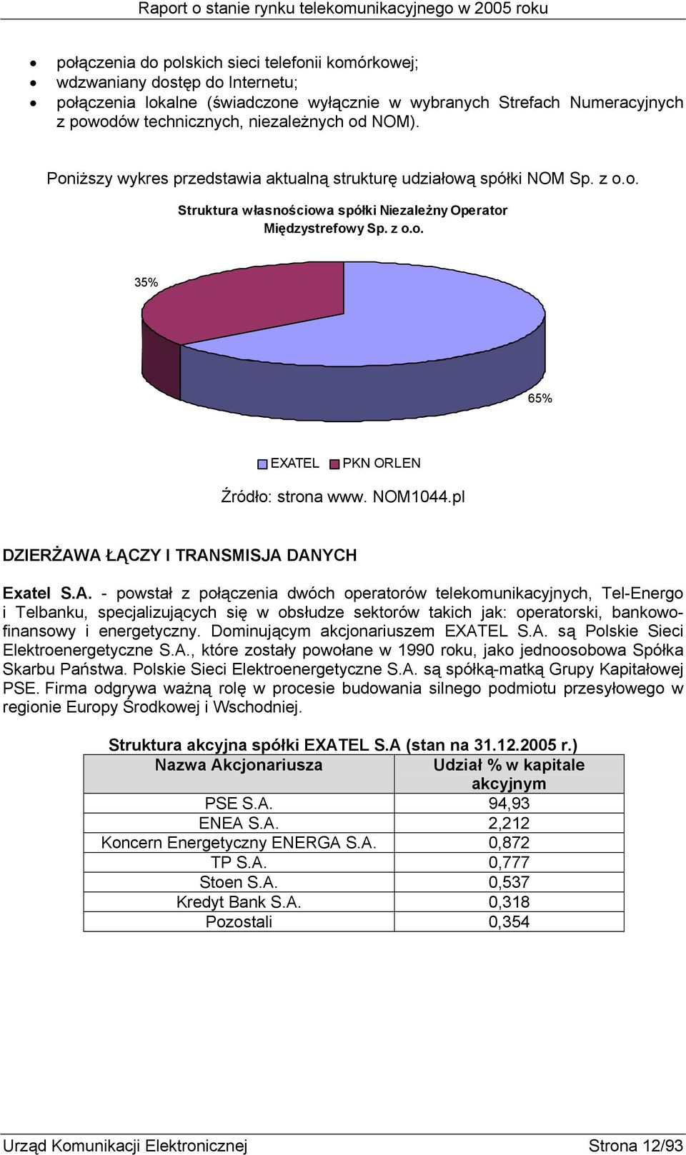 NOM1044.pl DZIERŻAW